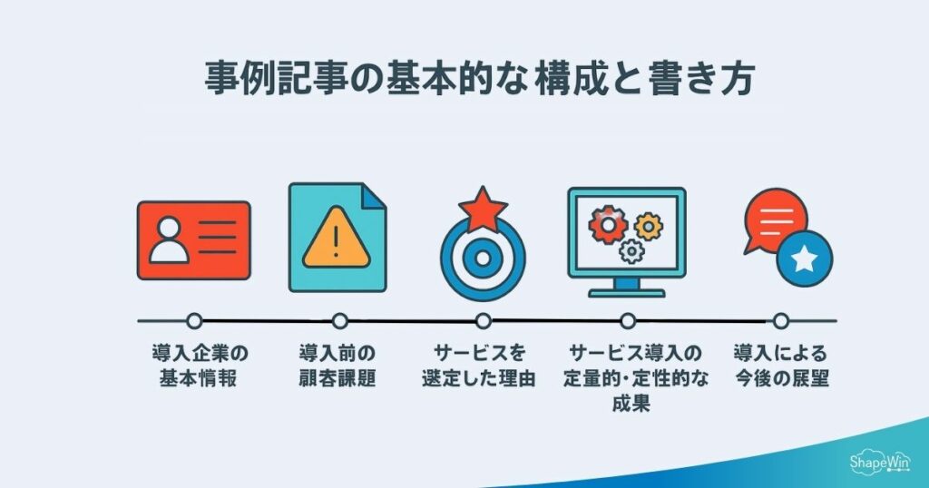 事例記事の基本的な構成と書き方＿インフォグラフィック